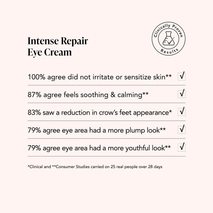 Intense Repair Eye Cream Edelweiss Extrême® Peptides + Carnosine