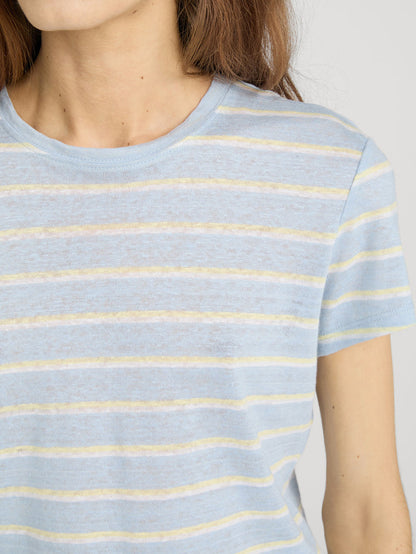 Top on model detail